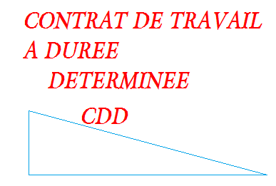 Contrat Cdd Modele A Telecharger En Format Word Bulletins De Paie 2021 Conseil Et Fiche De Salaire Format Excel Pdf Et Word