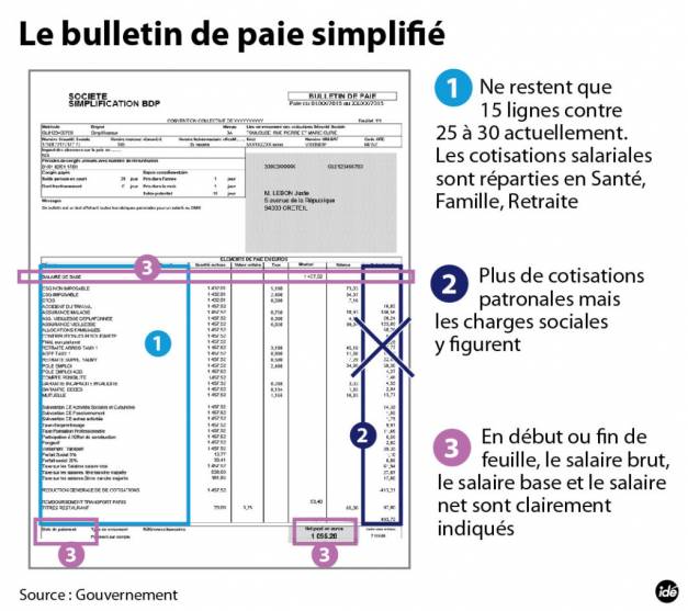 Bulletin De Paie