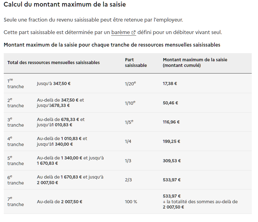 Le Barème Des Saisies Et Cessions Sur Salaires 2023 | Bulletins De Paie ...