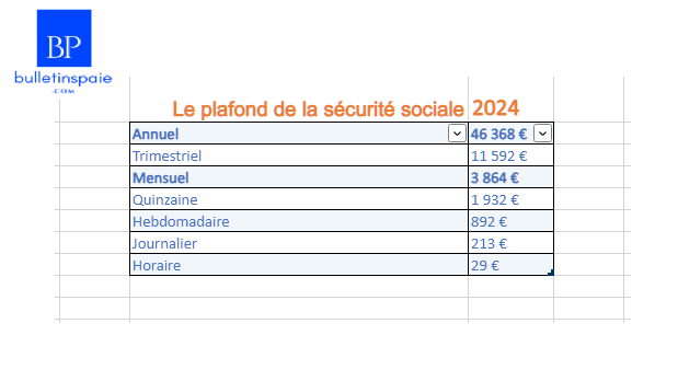 PMSS 2024: Le Plafond De La Sécurité Sociale Pour 2024 | Bulletins De ...